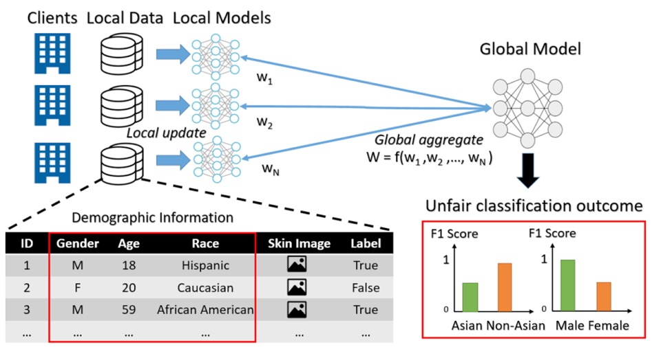 Social Sensing